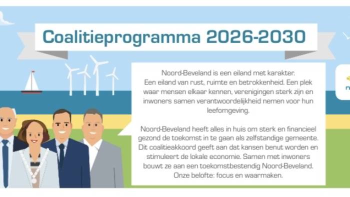 Inwoners krijgen duidelijker beeld van coalitieplannen Noord-Beveland